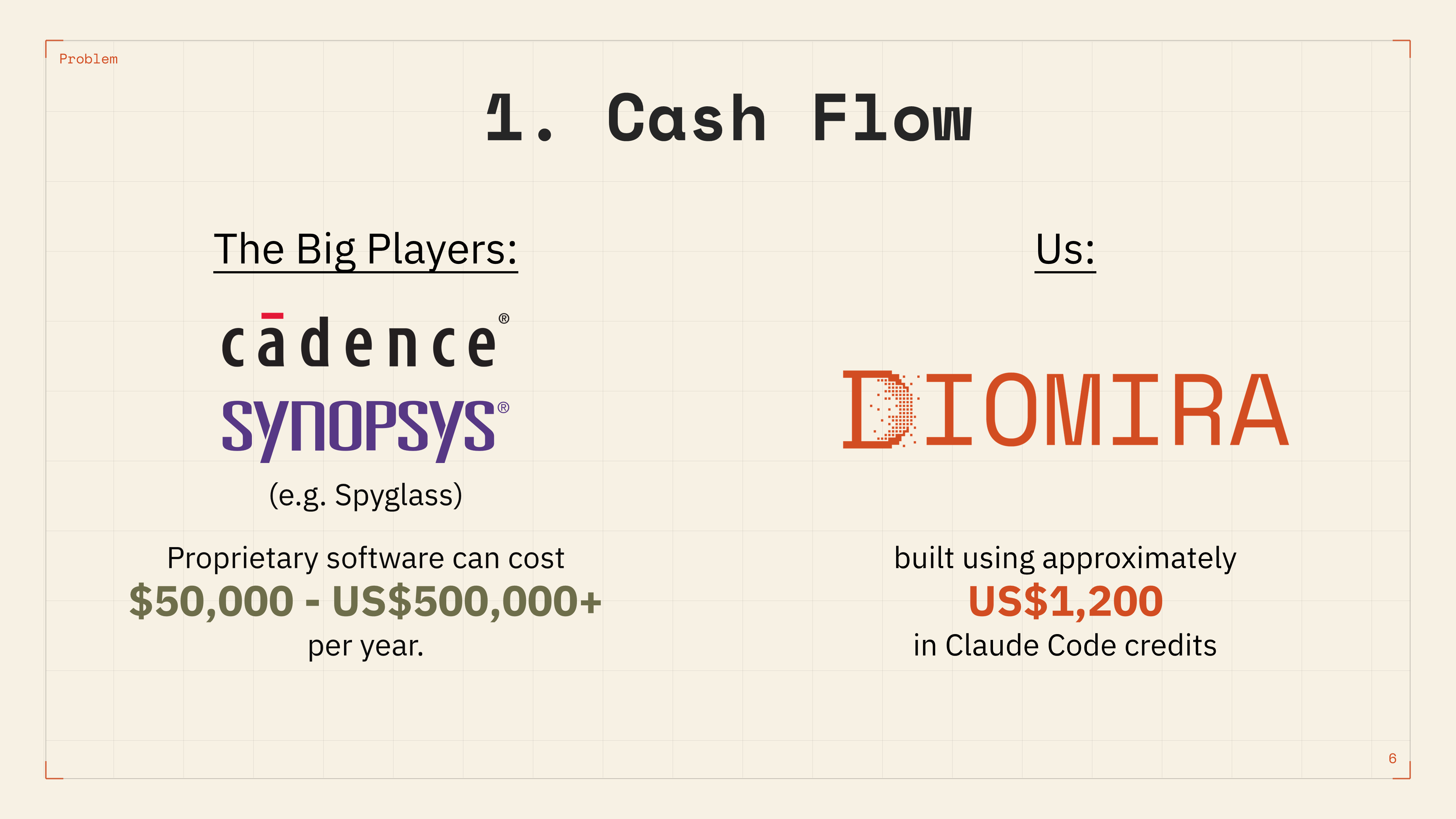 Diomira pitch narrative—industry problem