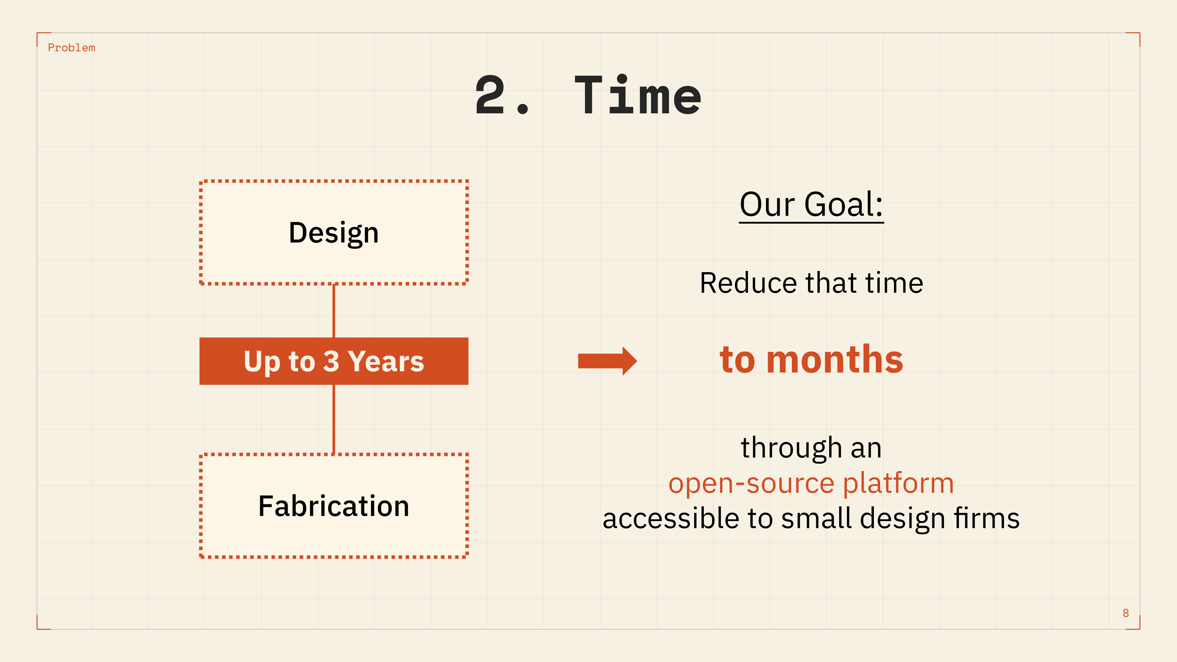 Diomira pitch narrative—product positioning