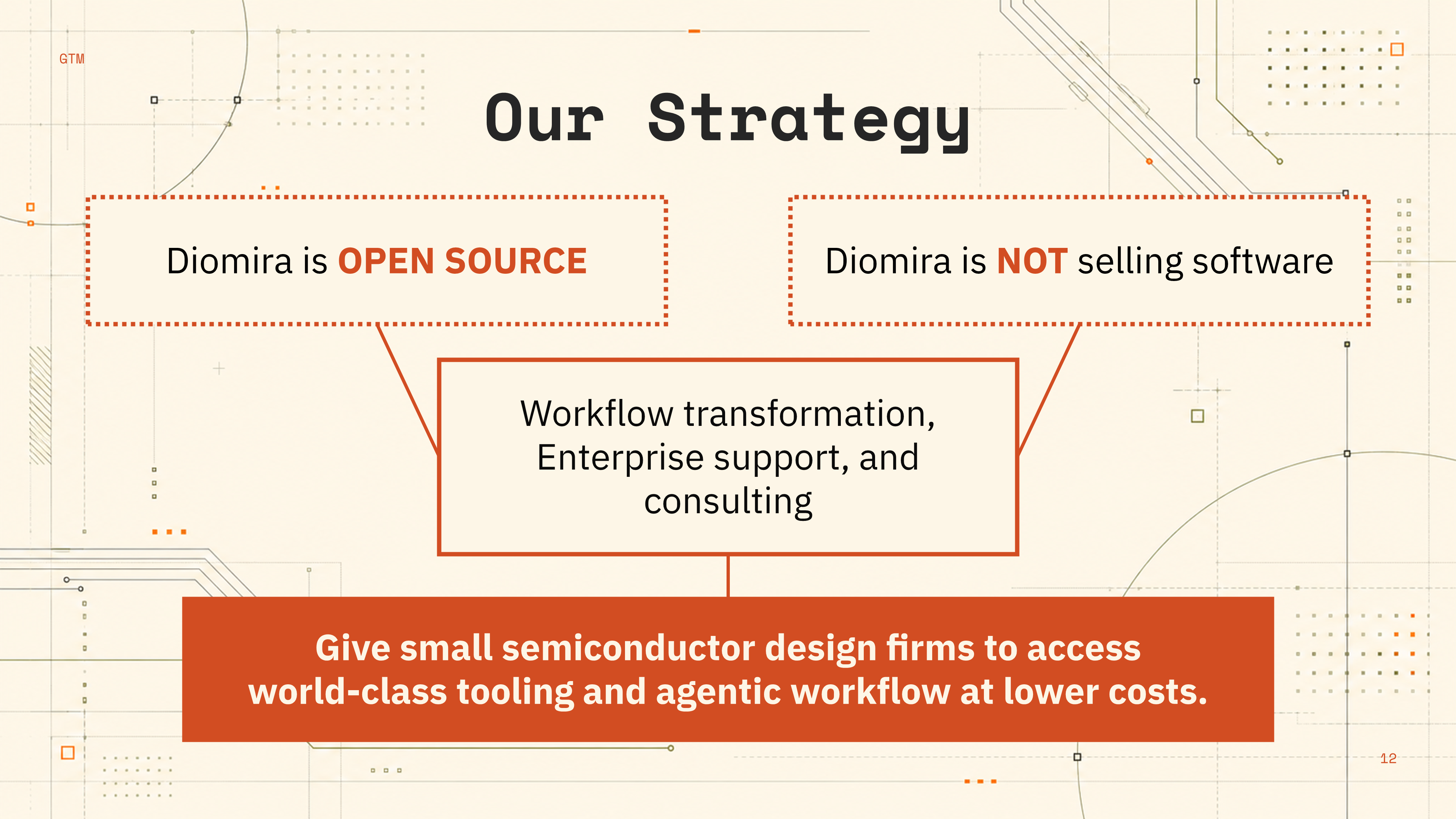 Diomira pitch narrative—workflow