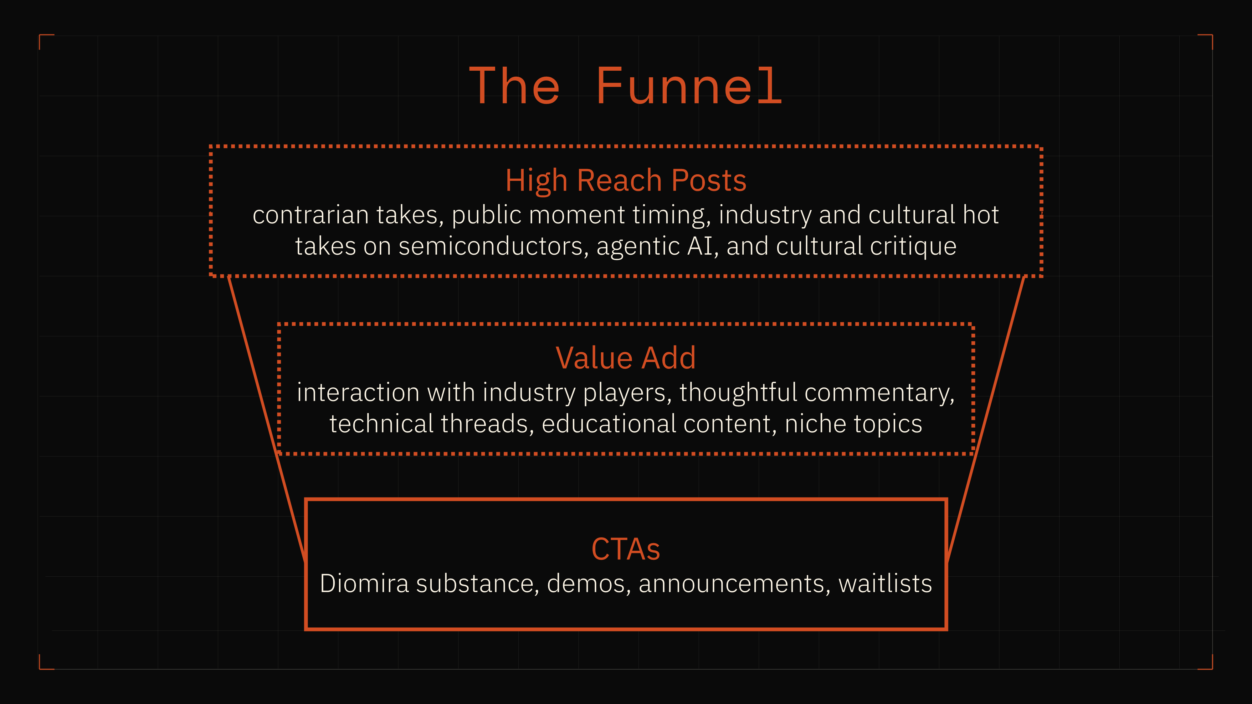 The content funnel